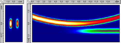 Intensity profile for the ring coupling
