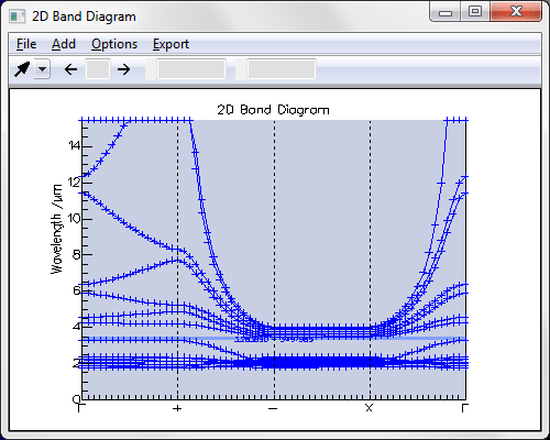 TM Band diagram for line defect