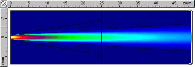 Intensity distribution in the taper