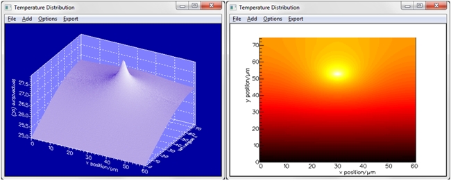 Temperature profile of the heated waveguide