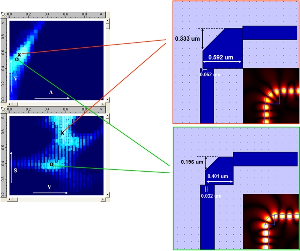 90 degree silicon waveguide corner: optimisation results