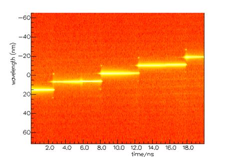 Time-evolving spectrum for the laser